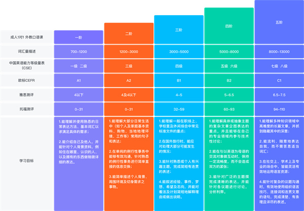 vipkid加盟